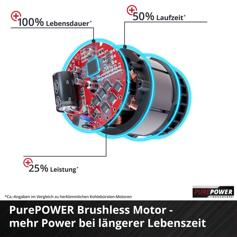 PurePOWER Brushless Motor