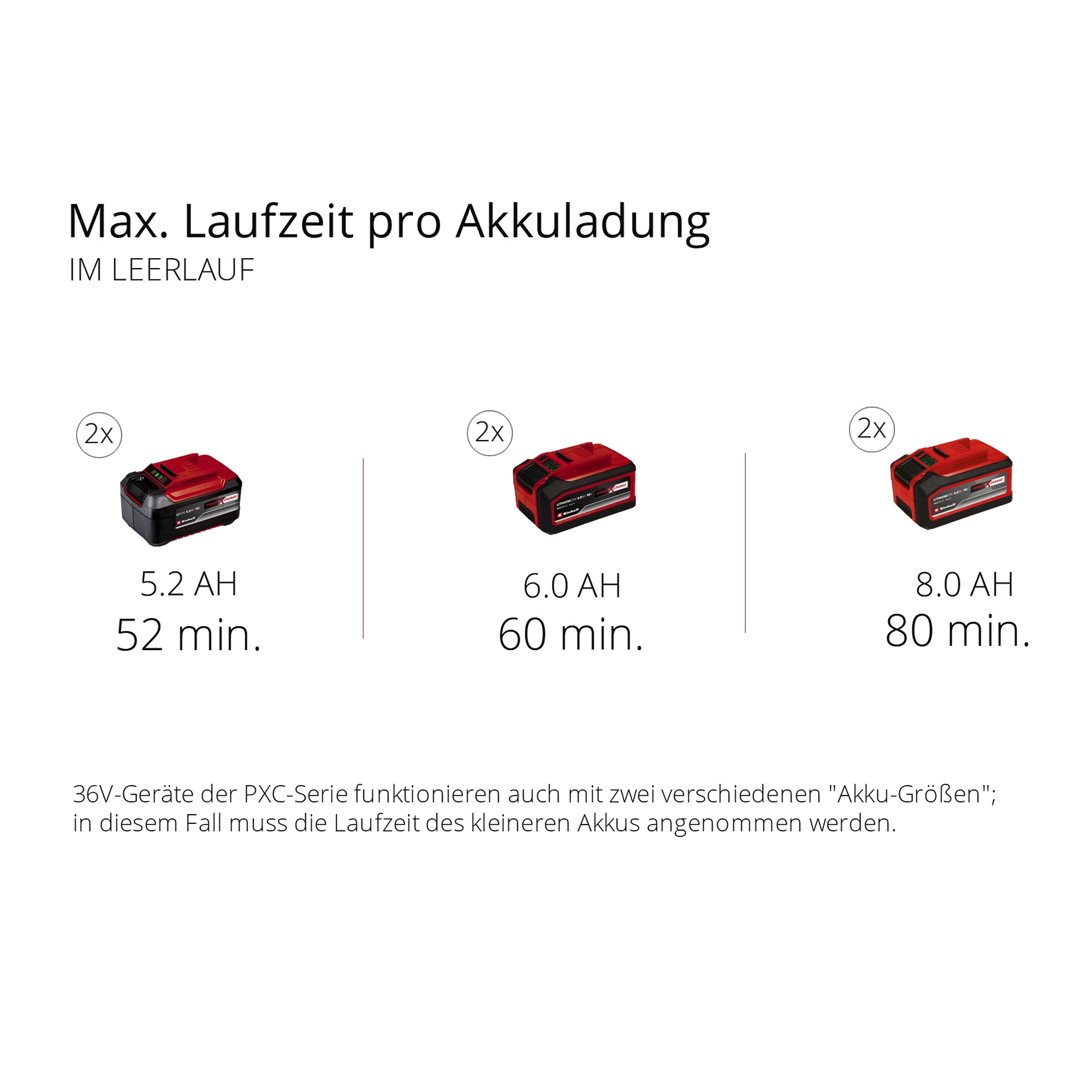Akku-Messerhäcksler 'Redaxxo 36/25' ohne Akku, Power X-Change + product picture