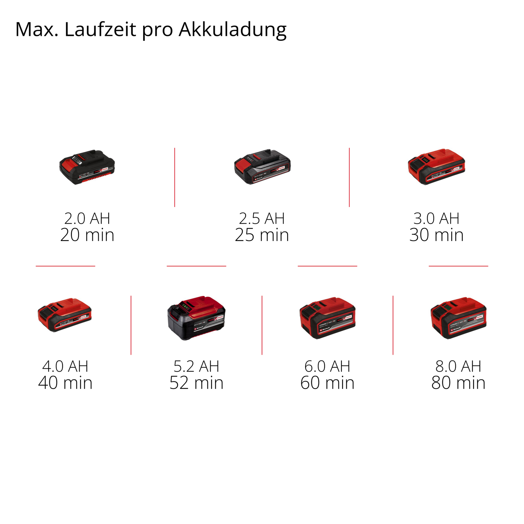 Akku-Teleskop-Heckenschere 'Professional GP-HH 18/50 Li T BL-Solo' ohne Akku und Ladegerät