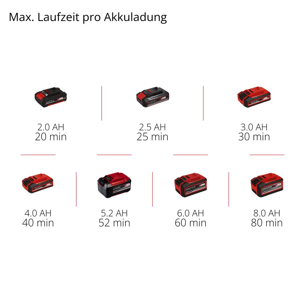 Akku-Teleskop-Heckenschere 'Professional GP-HH 18/50 Li T BL-Solo' ohne Akku und Ladegerät