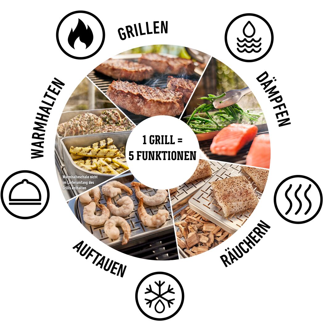 Fünf Funktionen eines Grills: Grillen, Dämpfen, Warmhalten, Auftauen, Räuchern