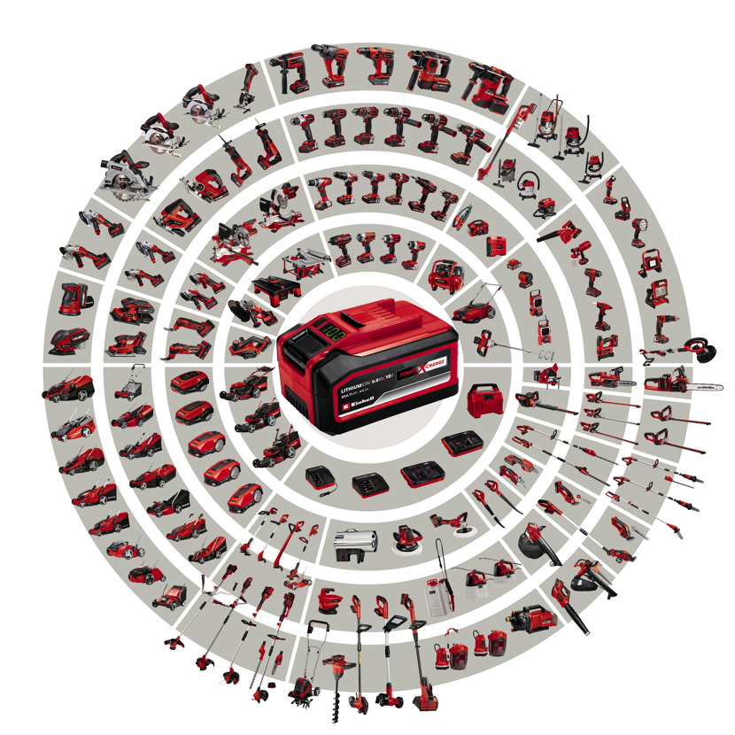 Einhell Power X-Change Akku-System und Geräte