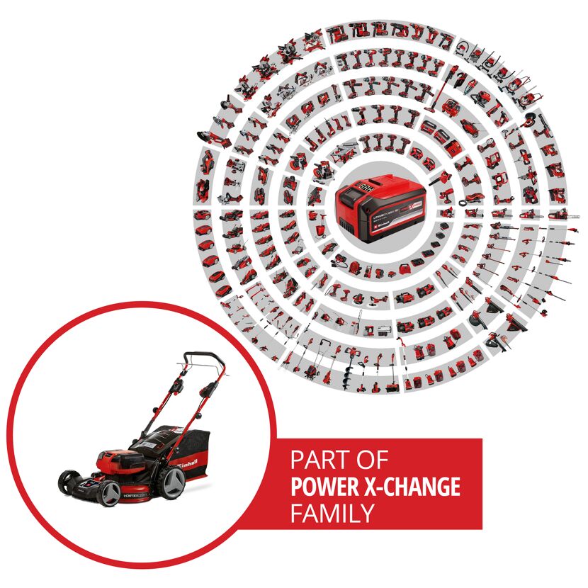 Einhell Rasenmäher und Power X-Change Familie