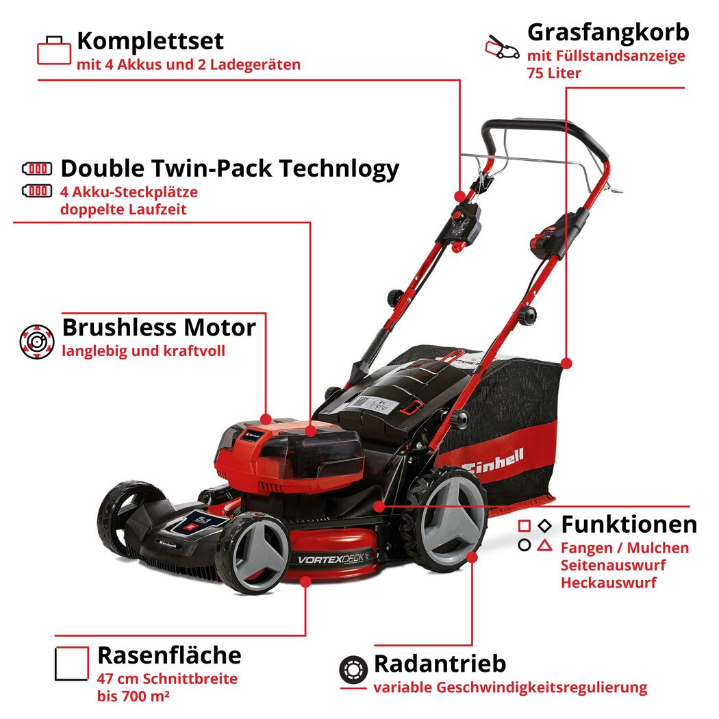 Einhell Akku-Rasenmäher rot mit Fangsack