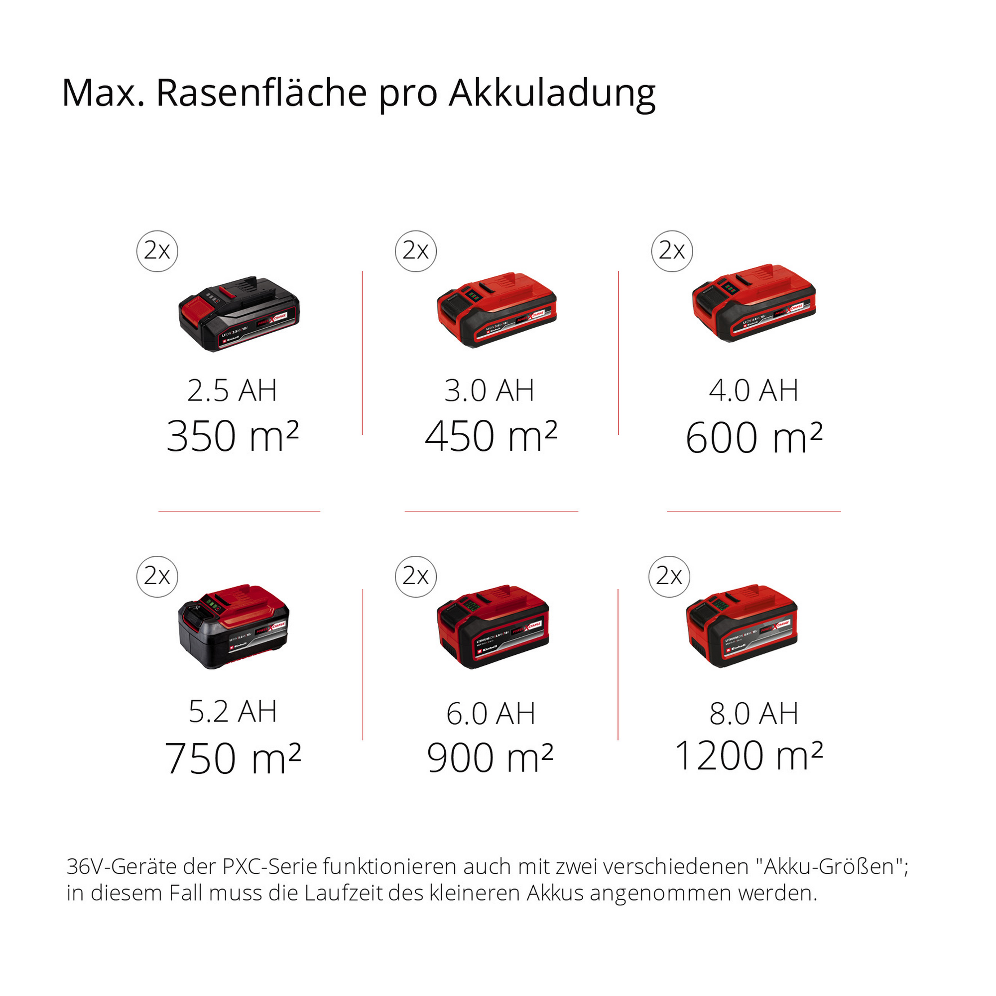 Akku-Rasenmäher 'GE-CM 43 Li M Kit' mit 2 x 18 V Akkus, bis 600 m² + product picture