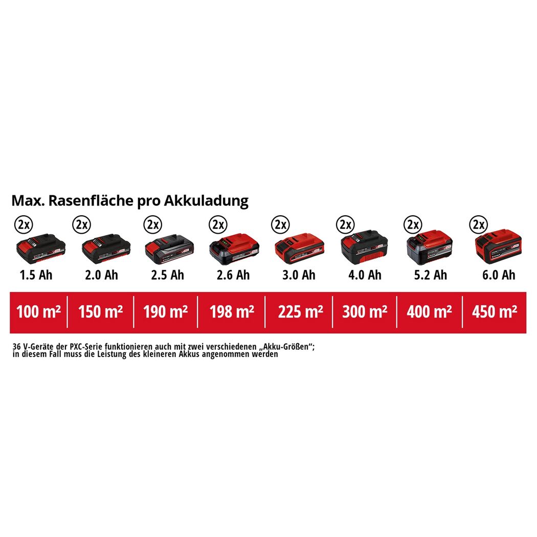 Akku-Vertikutierer-Lüfter 'GE-SA 36/35 Li-Solo' ohne Akku und Ladegerät bis 400 m²