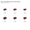 Einhell Akku-Schnittleistung für Kantholz 70x70 mm
