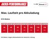 Akku-Heckenschere 'GP-CH 18/50 Li BL-Solo'