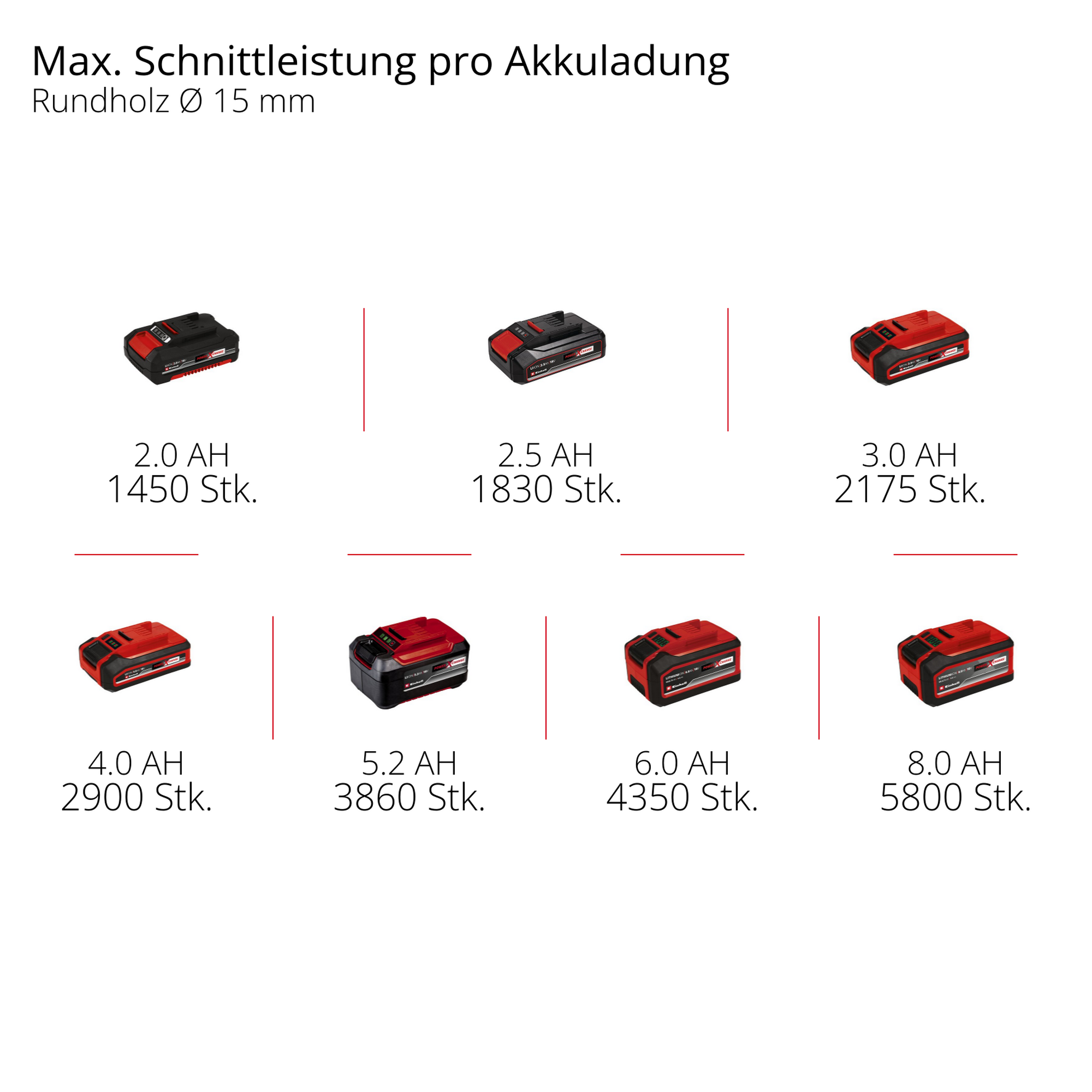 Akku-Astschere 'Professional GP-LS 18/28 Li BL-Solo' ohne Akku und Ladegerät + product picture