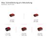 Akku-Multifunktionswerkzeug 'Professional GP-HC 18/5020 Li T BL-Solo'