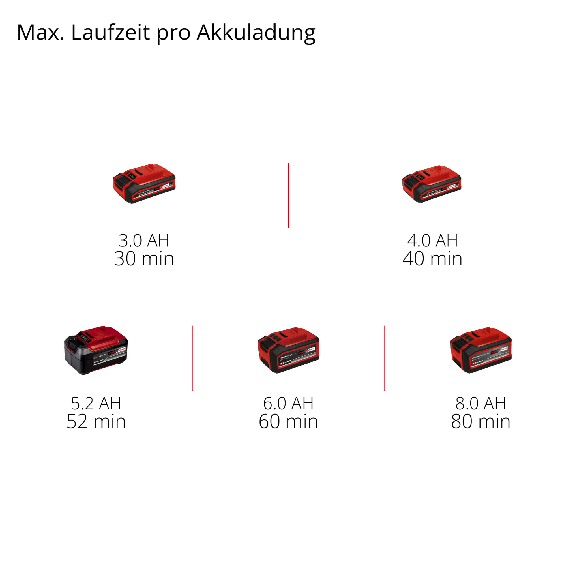 Akku-Multifunktionswerkzeug 'Professional GP-HC 18/5020 Li T BL-Solo'