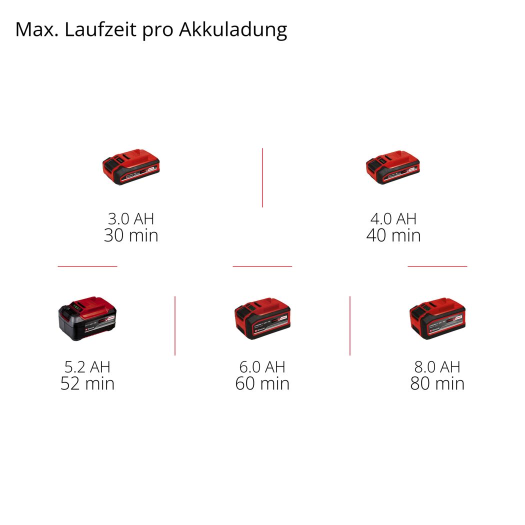 Akku-Multifunktionswerkzeug 'Professional GP-HC 18/5020 Li T BL-Solo'