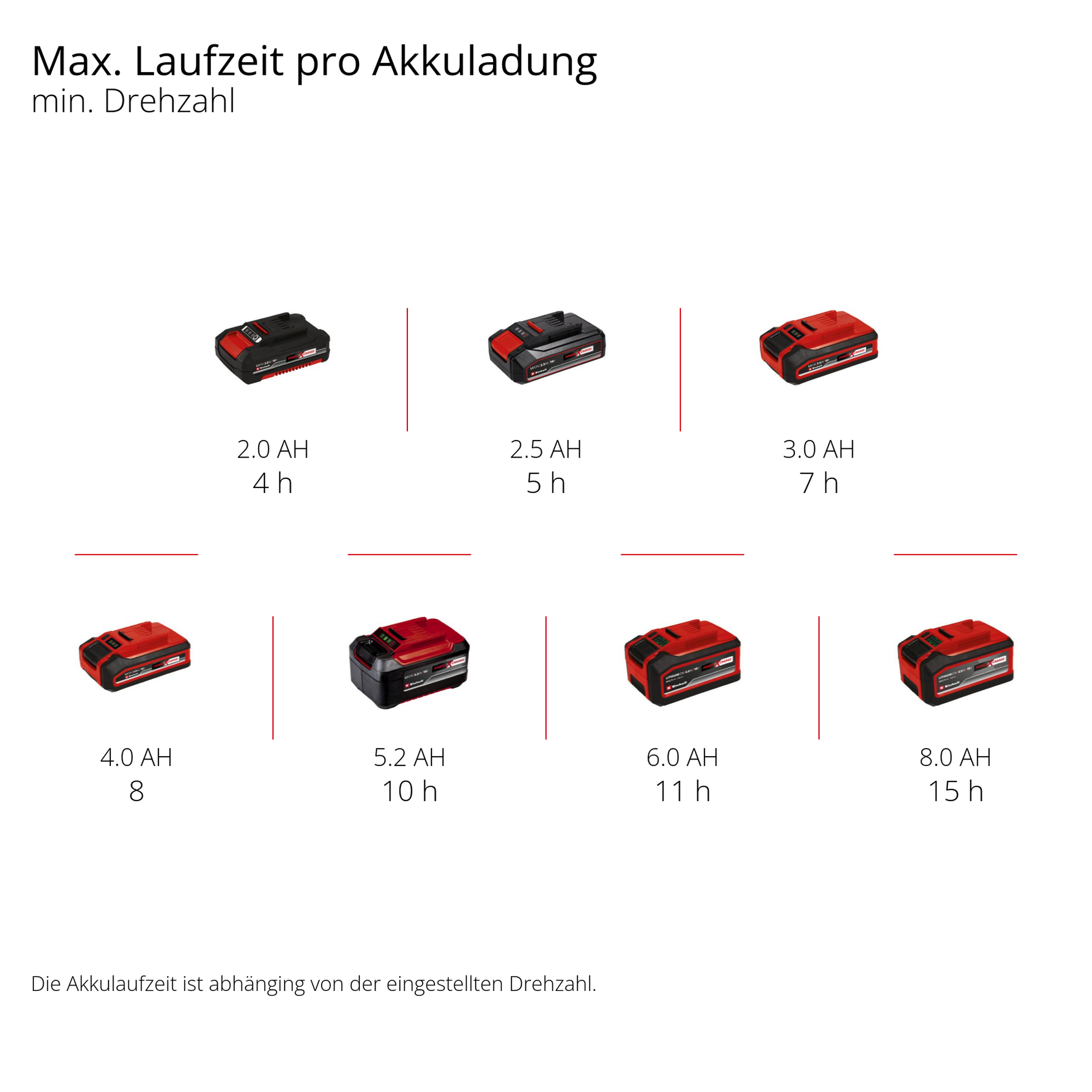 Akku-Streuwagen 'GE-SR 18/22 Li-Solo' ohne Akku und Ladegerät, 22 l + product picture