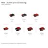 Akkus mit verschiedenen Laufzeiten