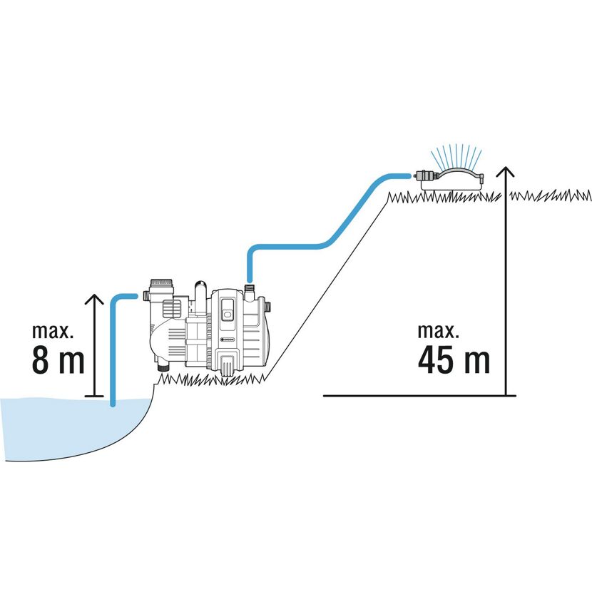 Gartenpumpe pumpt Wasser aus einem Teich