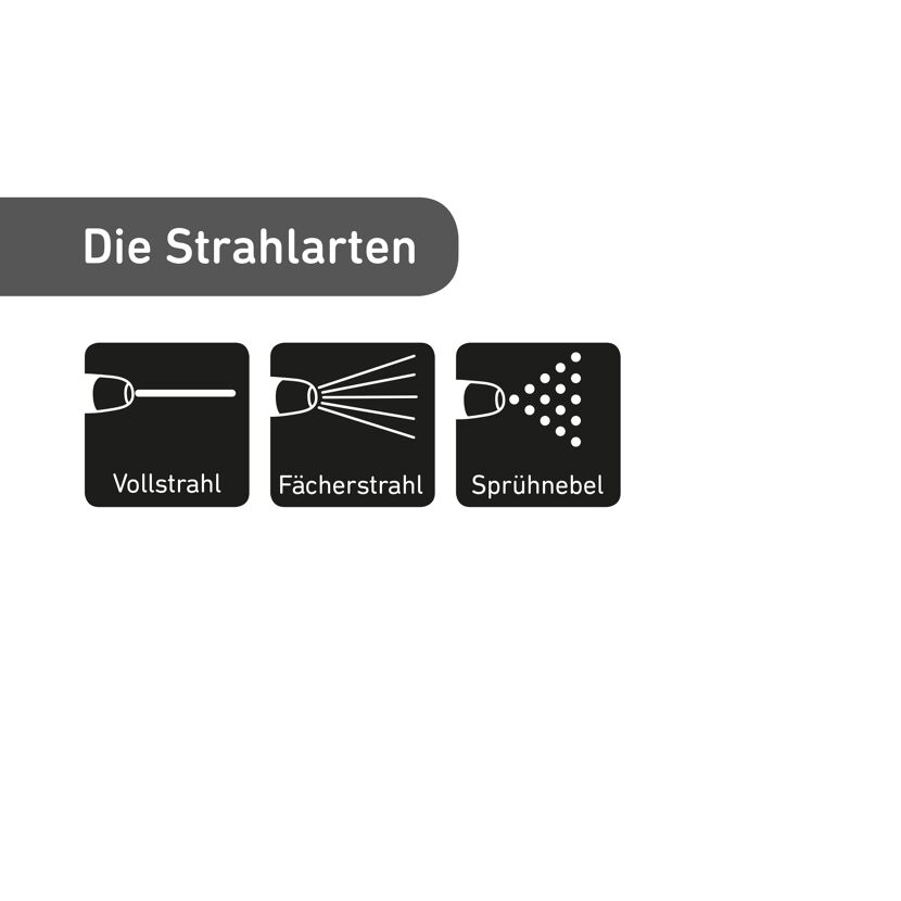Drei verschiedene Strahlarten: Vollstrahl, Fächerstrahl und Sprühnebel.