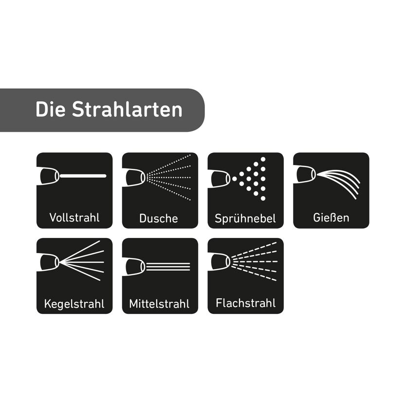 Sechs verschiedene Strahlarten einer Gartenbrause