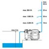 Haus- und Gartenautomat '3500/4'