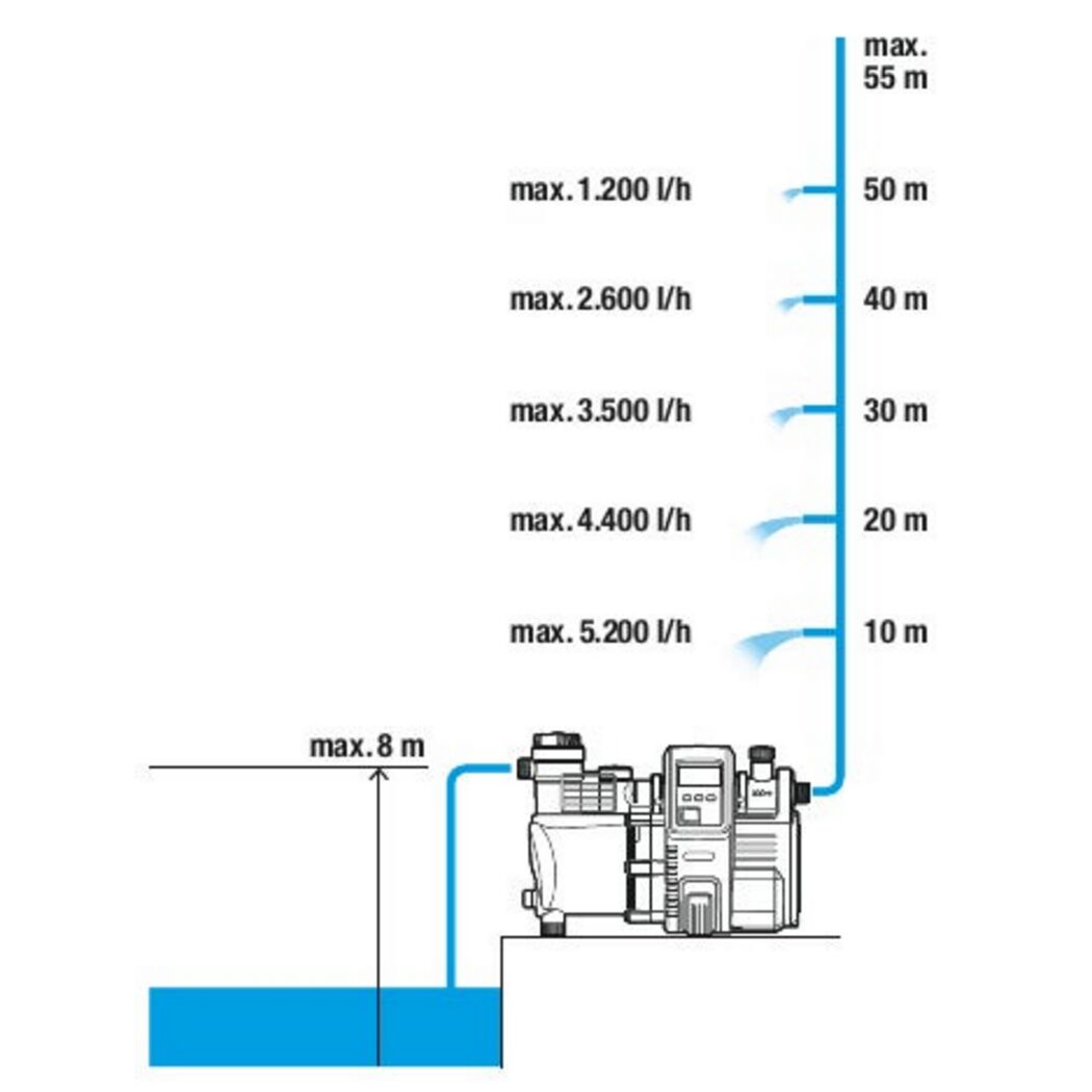 Hauswasserautomat '6000/6' LCD inox