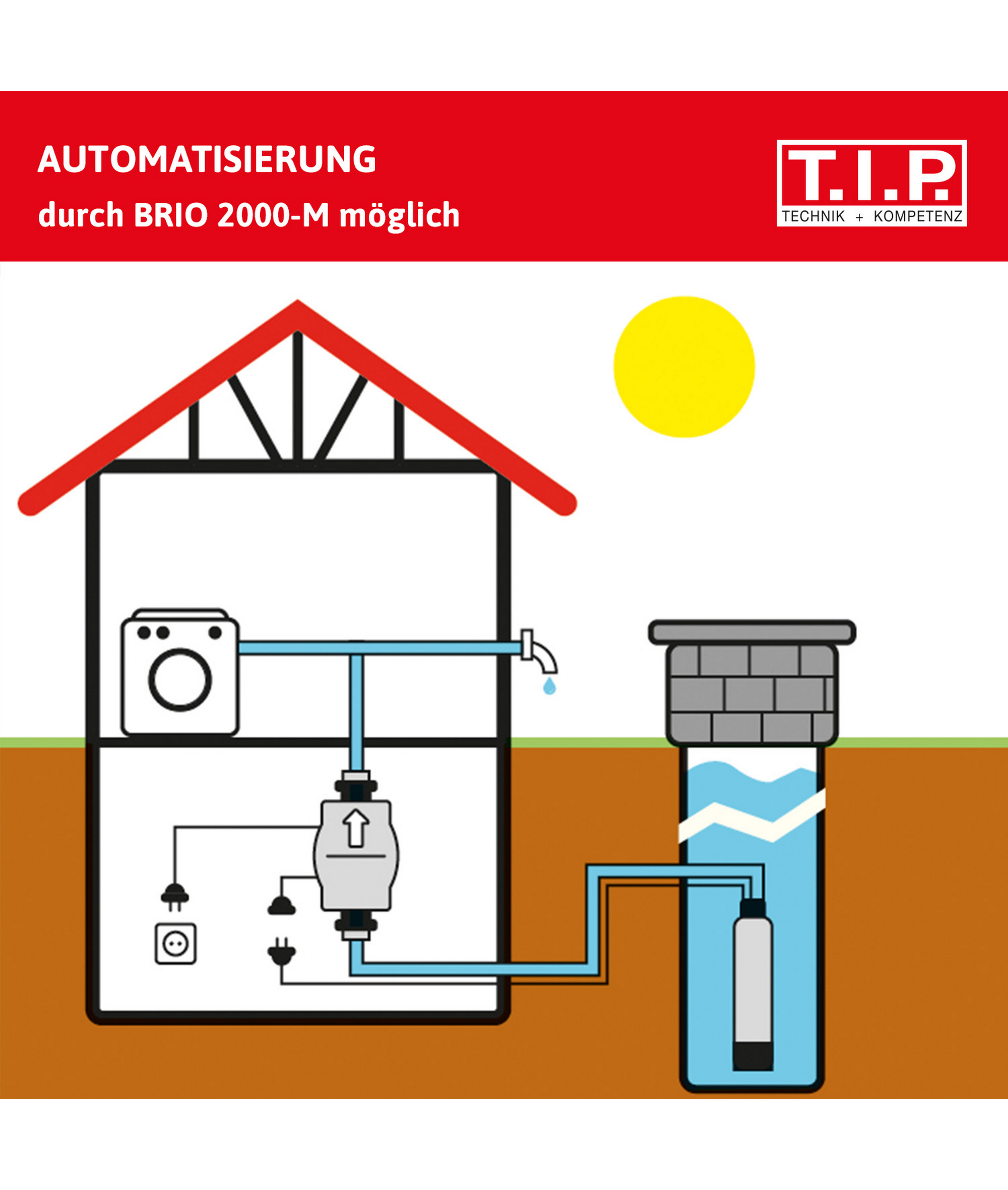 Tiefbrunnenpumpe 'AJ 4 Plus 95/40' 5500 l/h + product picture