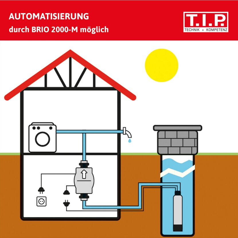 Haus mit BRIO 2000-M Hauswasserautomat und Brunnen.