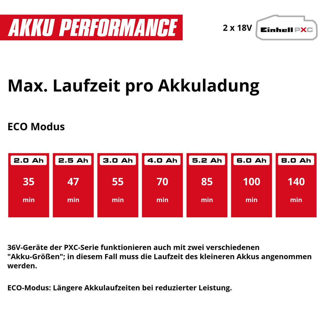 Akku-Gartenpumpe 'Aquinna 36/30' 3000 l/h ohne Akku