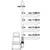 Schmutzwasser-Tauchpumpe '25000' 1100 W 25000 l/h