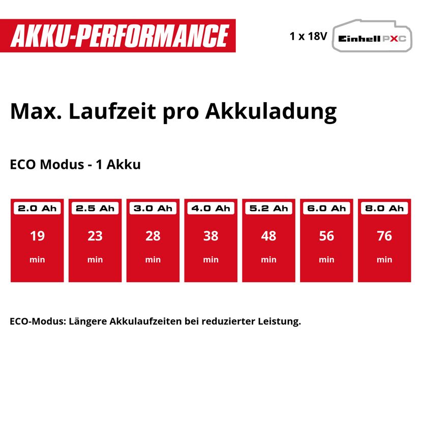 Akku-Gartenpumpe 'Aquinna 18/30 F LED' 3000 l/h ohne Akku