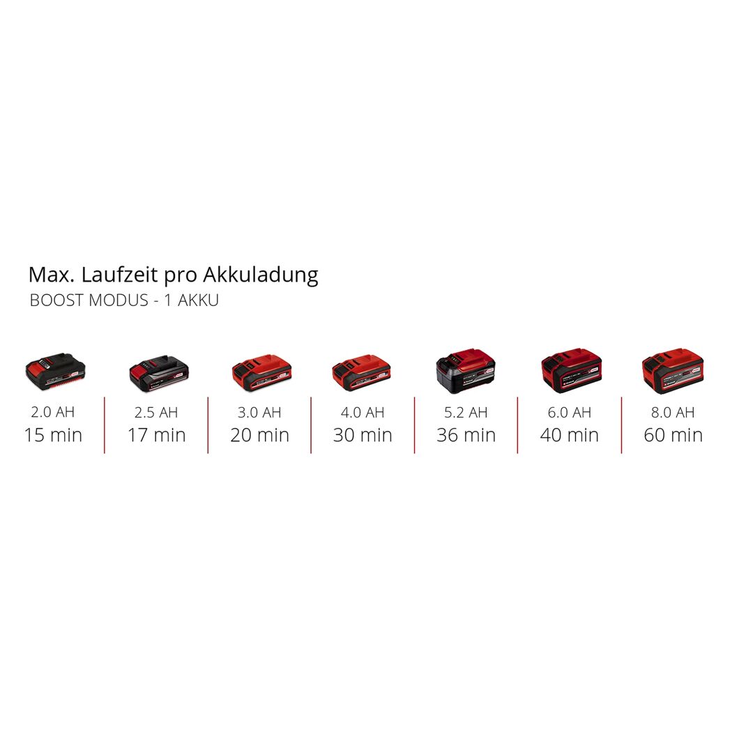 Akku-Gartenpumpe 'Aquinna 18/30 F LED' 3000 l/h ohne Akku