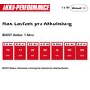 Akku-Gartenpumpe 'Aquinna 18/30 F LED' 3000 l/h ohne Akku