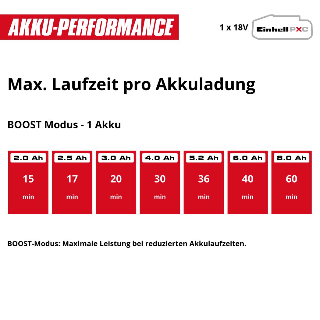 Akku-Gartenpumpe 'Aquinna 18/30 F LED' 3000 l/h ohne Akku