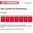 Akku-Gartenpumpe 'Aquinna 36/38 F LED' 3800 l/h ohne Akku