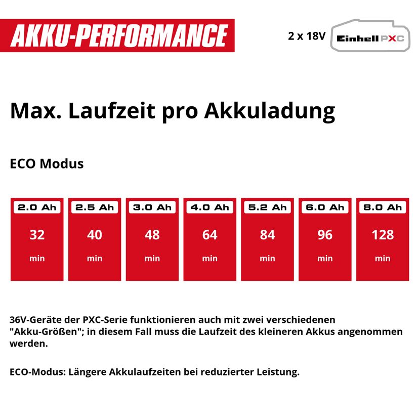 Akku-Gartenpumpe 'Aquinna 36/38 F LED' 3800 l/h ohne Akku