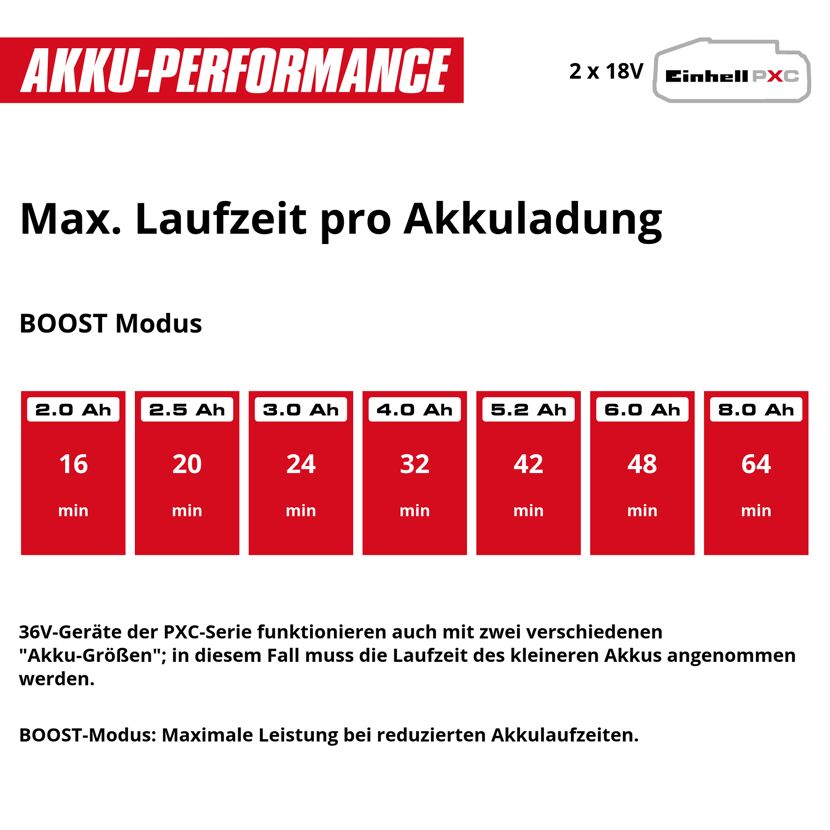 Akku-Gartenpumpe 'Aquinna 36/38 F LED' 3800 l/h ohne Akku