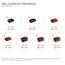Akku-Gartenpumpe 'Aquinna 36/38 F LED' 3800 l/h ohne Akku