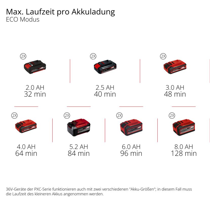 Akku-Gartenpumpe 'Aquinna 36/38 F LED automatic' 3800 l/h ohne Akku und Ladegerät