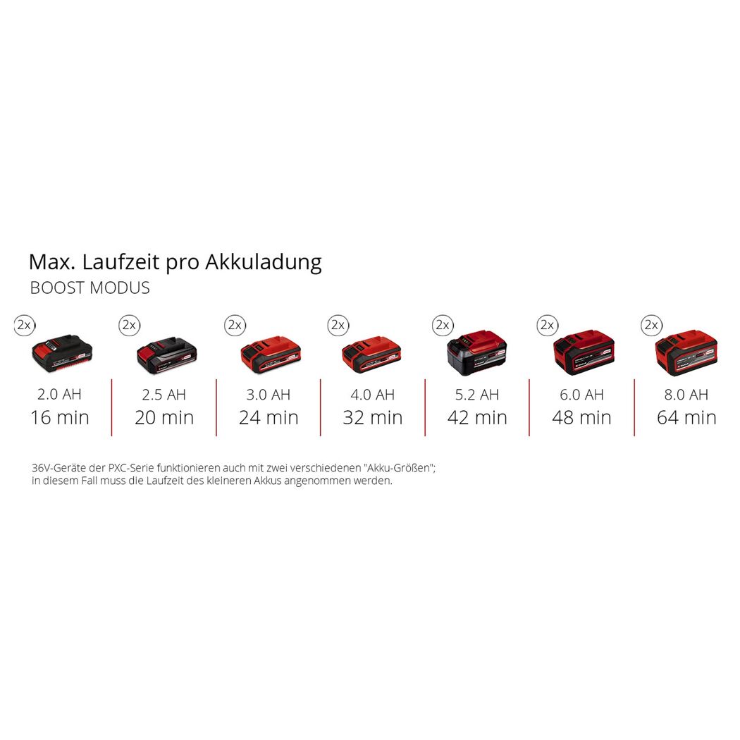 Akku-Gartenpumpe 'Aquinna 36/38 F LED Automatic' 3800 l/h ohne Akku und Ladegerät