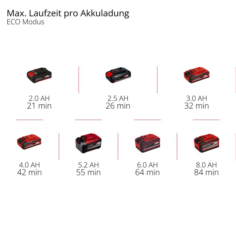 Akku-Schmutzwasserpumpe 'GE-DP 18/25 Li - Solo' 7500 l/h ohne Akku und Ladegerät
