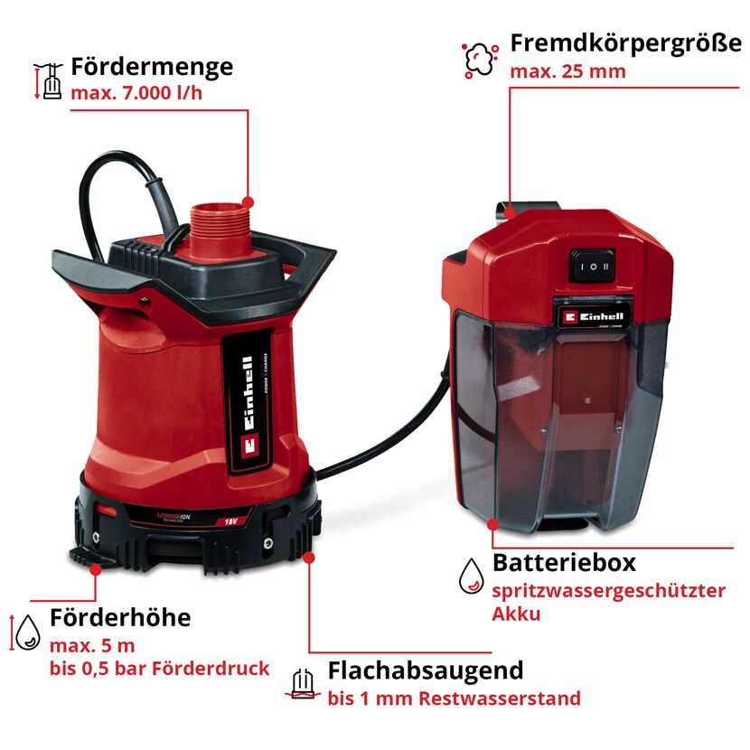 Akku-Schmutzwasserpumpe 'GE-DP 18/25 LL Li - Solo' 7000 l/h ohne Akku und Ladegerät