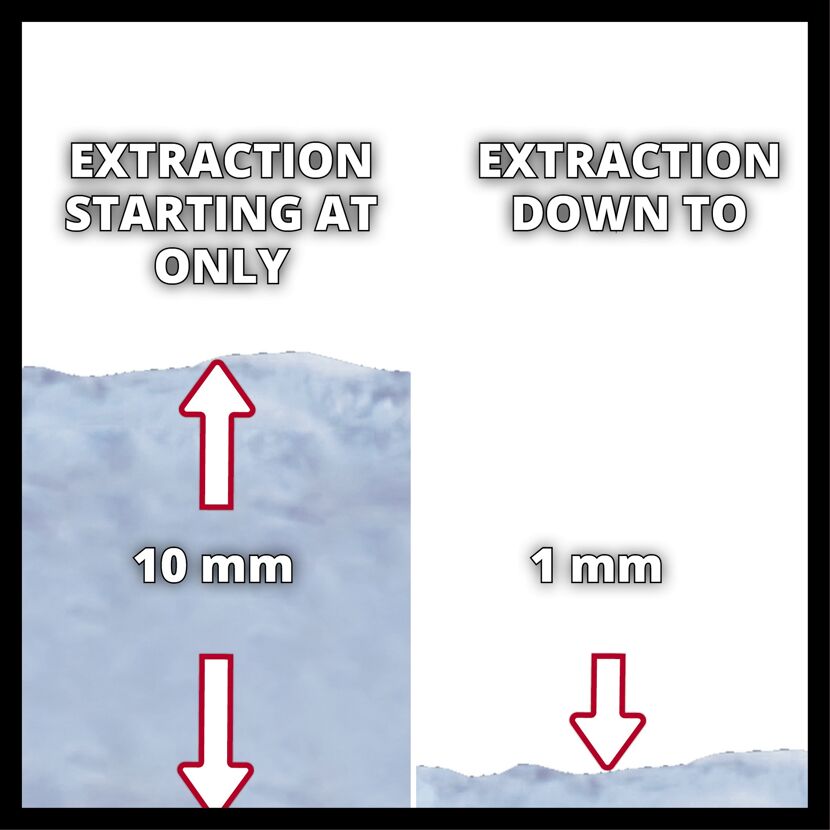 Extraktion ab 10 mm bis 1 mm