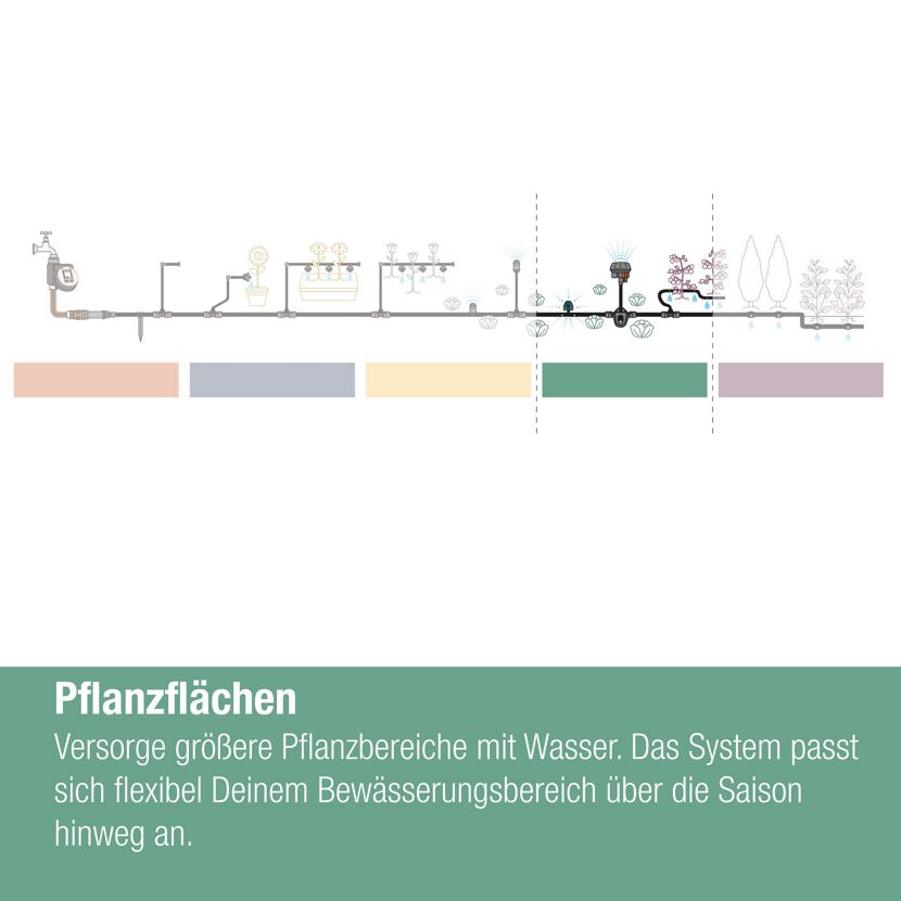 Schema für ein Micro-Drip-System für Beete.