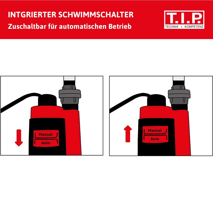 Schaltplan Tauchpumpe Manuell und Automatik