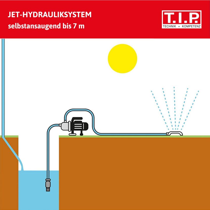 Gartenpumpe fördert Wasser aus Zisterne