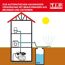Hauswasserversorgung mit Pumpe