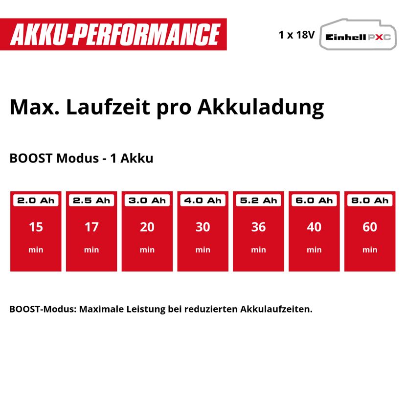 Akku-Gartenpumpe 'Aquinna 18/30' 3000 l/h, ohne Akku und Ladegerät