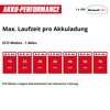 Akku-Gartenpumpe 'Aquinna 18/30 F LED Automatic' 3000 l/h ohne Akku und Ladegerät
