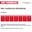 Akku-Gartenpumpe 'Aquinna 36/34' 3400 l/h, ohne Akku und Ladegerät