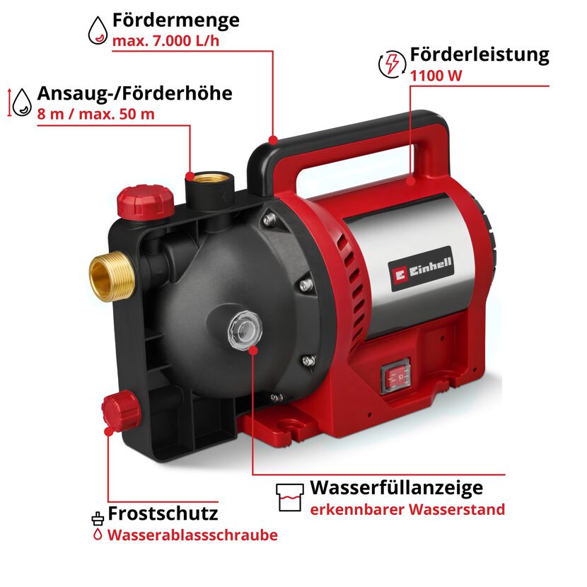 Gartenpumpe 'GC-GP 1170 ECO PLUS' 7000 l/h