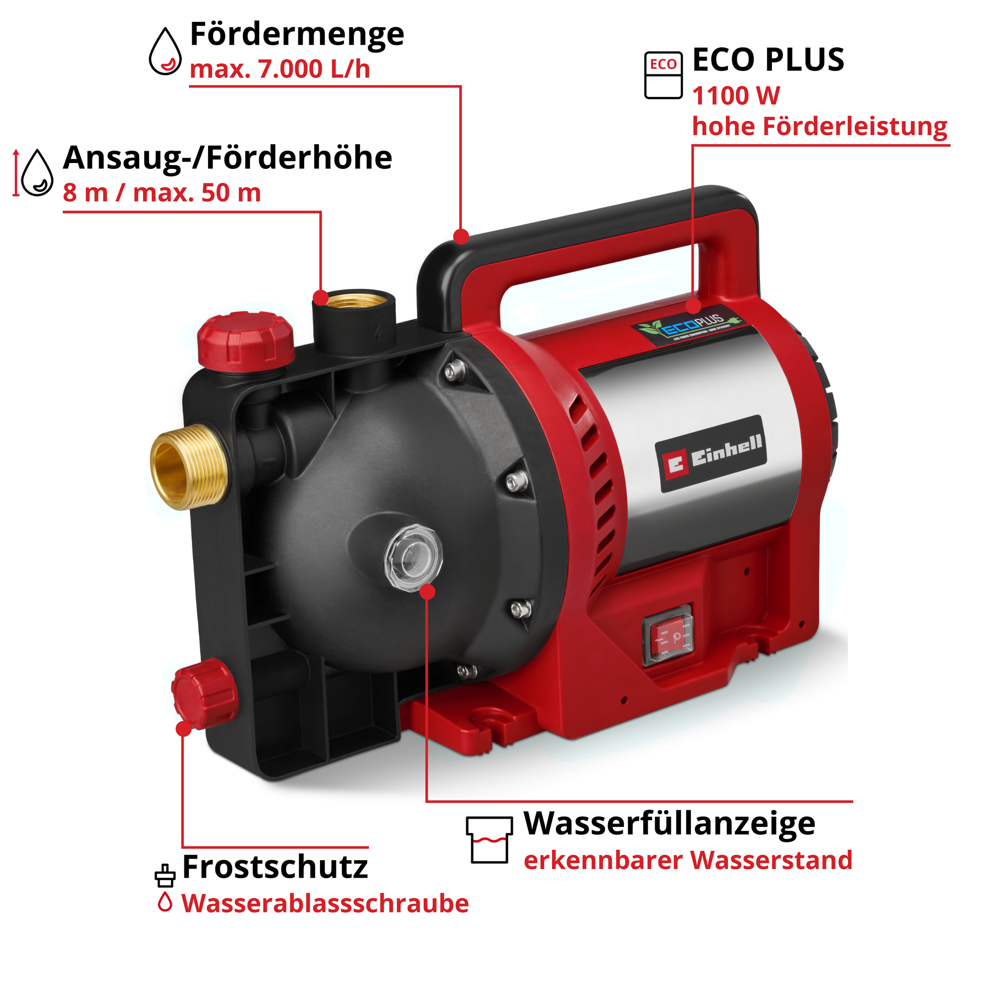 Gartenpumpe 'GC-GP 1170 ECO PLUS' 7000 l/h + product picture