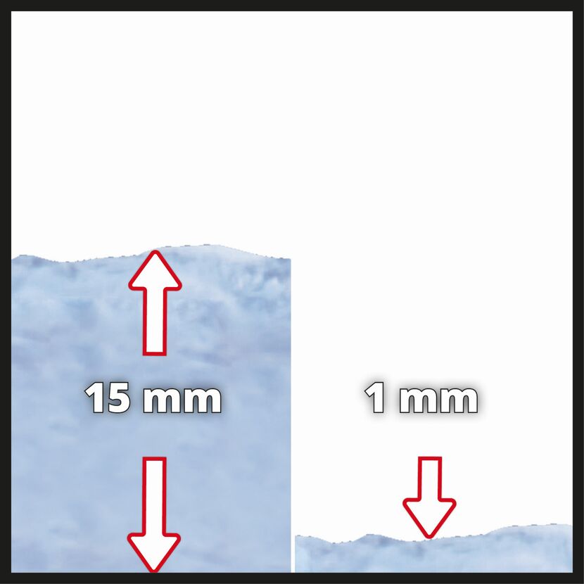 Maximale Förderhöhe: 15 mm bis 1 mm